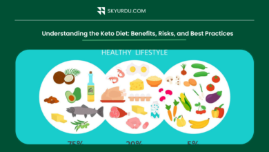 Understanding the Keto Diet